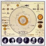 Sun Ra: The Heliocentric Worlds Of Sun Ra Vol. 2 [LP 180g]